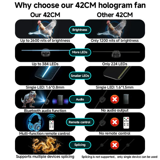 Ultra Clear Commercial Hologram Fan 42CM Desktop Stand LED Display Transparent Advertising Display Digital Signage Equipment