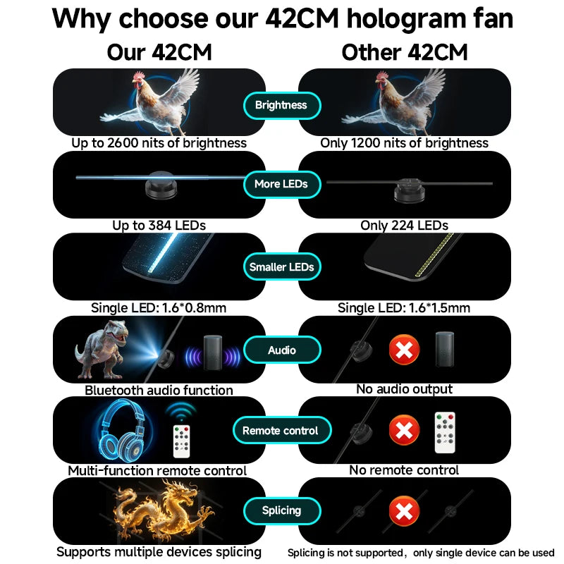 Ultra Clear Commercial Hologram Fan 42CM Desktop Stand LED Display Transparent Advertising Display Digital Signage Equipment