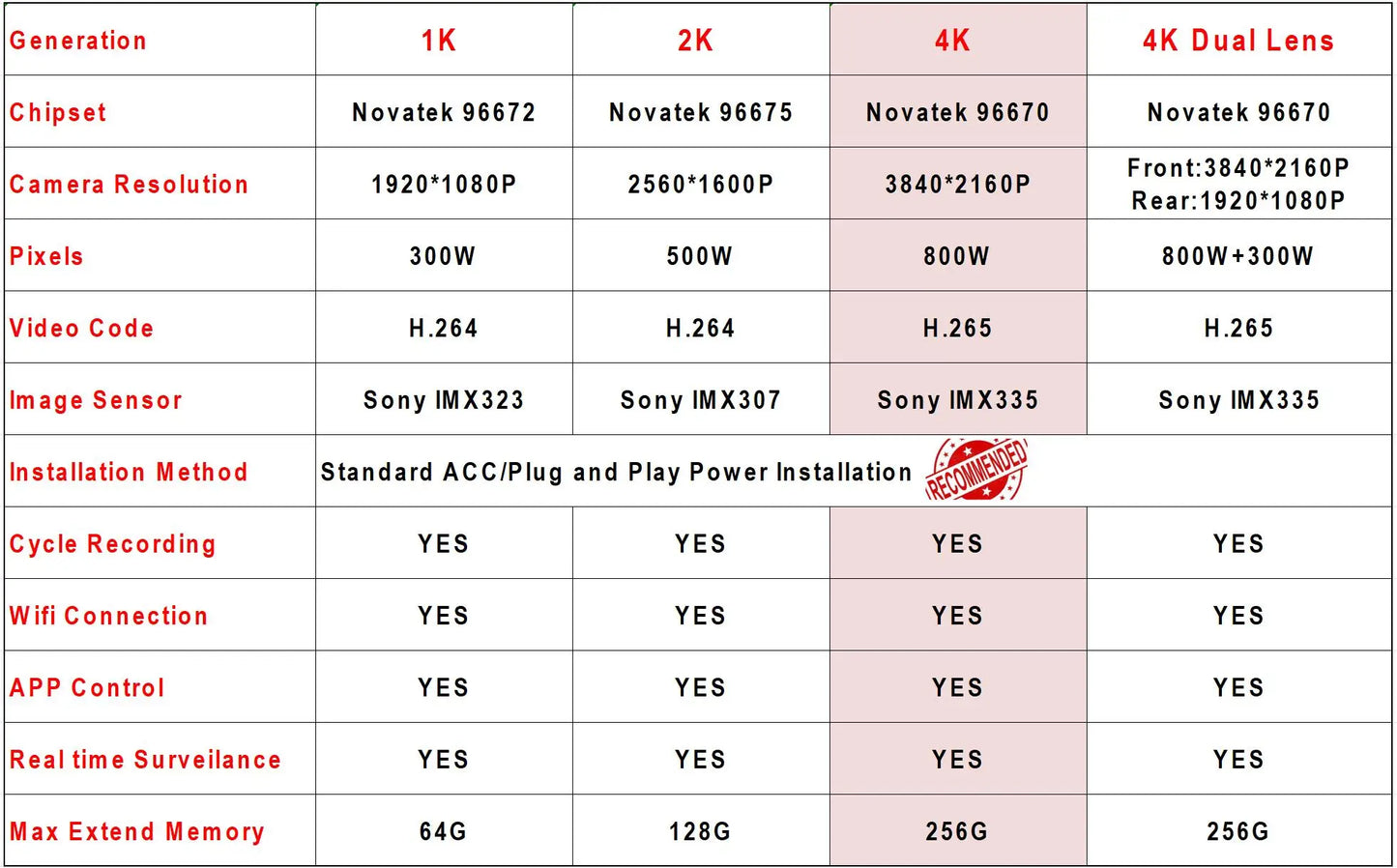 4K UHD 2160P Plug and play Car DVR Video Recorder WiFi Dash Cam Camera original for Audi Car A1 A3 A4 A5 A6 Q3 Q5 Q7 2004-2020
