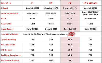 4K UHD 2160P Plug and play Car DVR Video Recorder WiFi Dash Cam Camera original for Audi Car A1 A3 A4 A5 A6 Q3 Q5 Q7 2004-2020