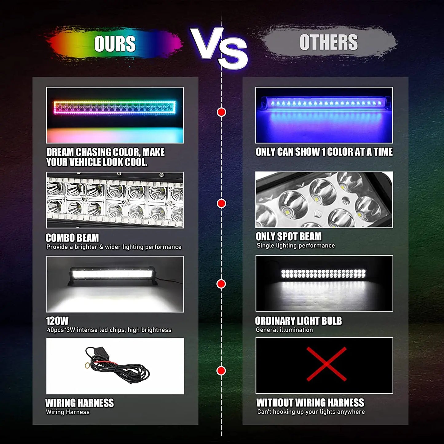 21-Inch RGB multi-color color smartphone and remote control running lights 120 watts Widely used RGB light strips